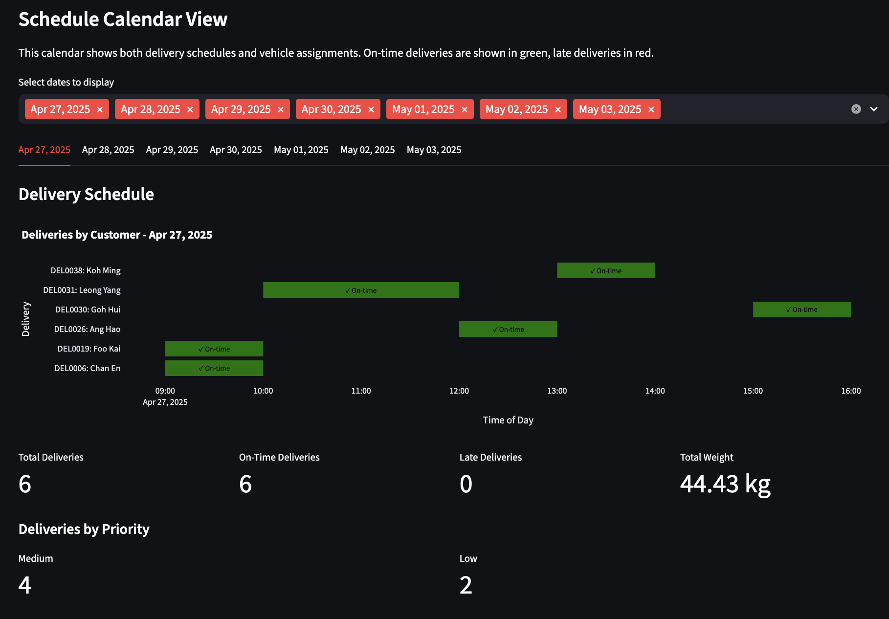 Calendar schedule visualization by vehicle and date
